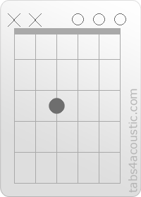 Chord diagram, Em/F (x,x,3,0,0,0)